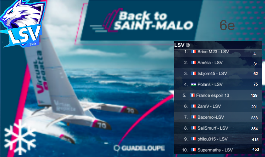 well done to the whole team for this superb top 10 and especially to Brice for his first top 5 ! 😋
well done at the <a href="/Team_Pve/">Team PVe / D-ICE</a>  for the first place in the team ranking 🥳
<a href="/VirtualRegatta/">Virtual Regatta</a> <a href="/Virtual_Regatta/">Virtual Regatta 🇬🇧</a>