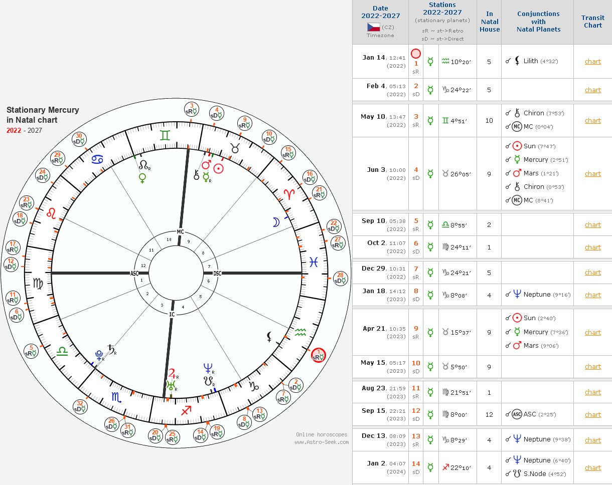 Petr9, on Twitter "Retrograde/Stationary Transits in