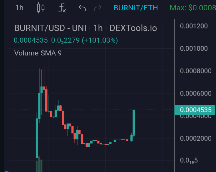 BURNIT tweet media