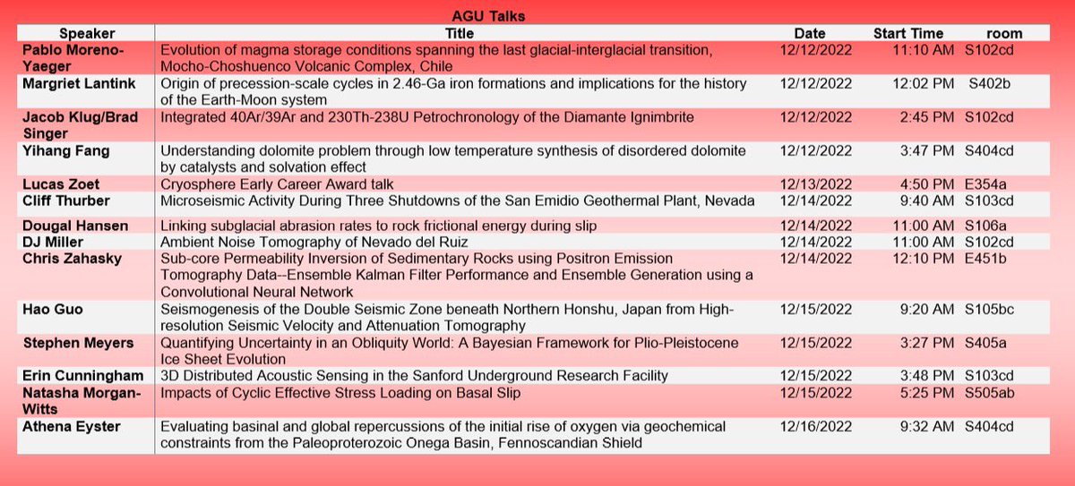 geobadgers's tweet photo. Join our @geobadgers as they present talks at #AGU22
@uwgeoscience @theAGU https://t.co/6FzvPBWkaL