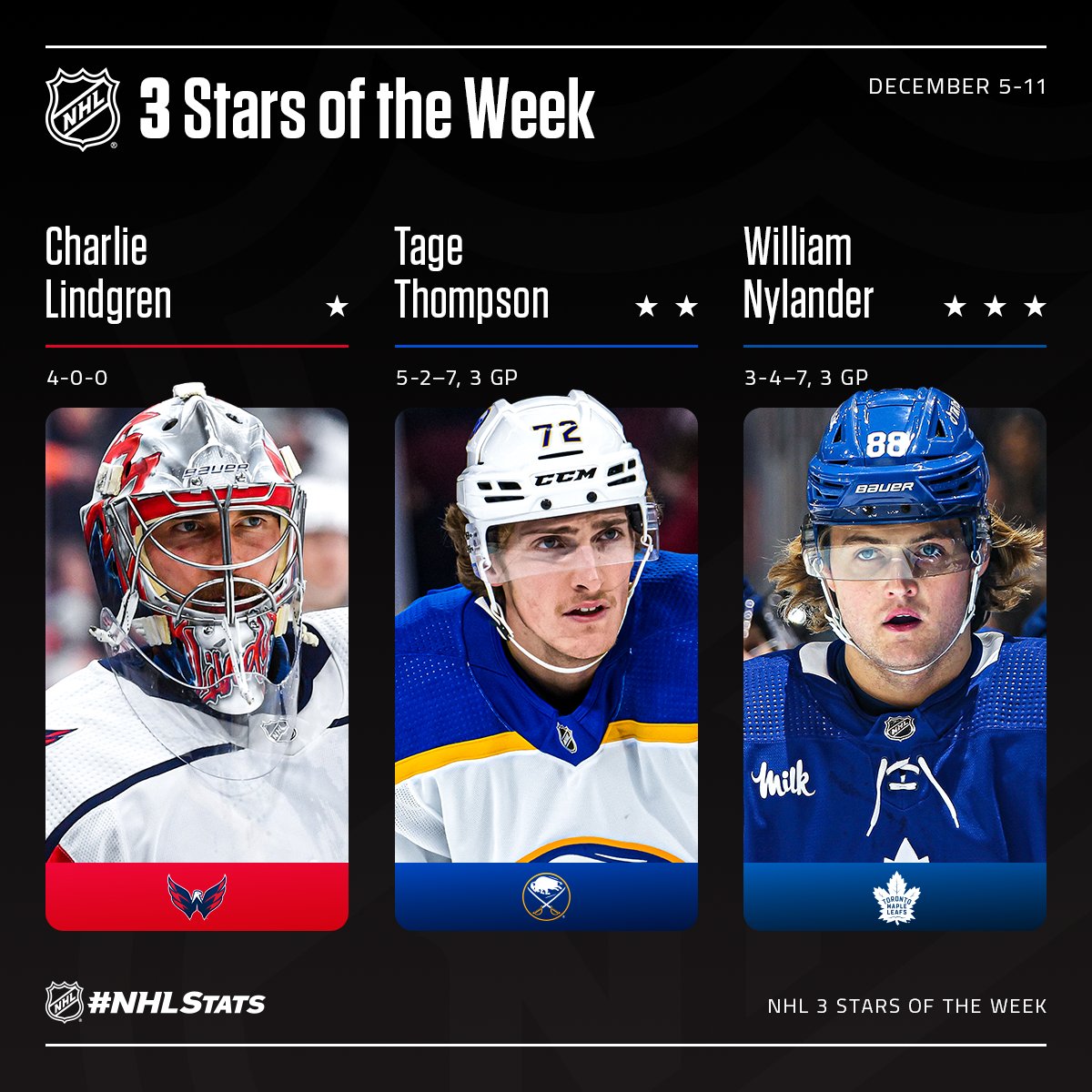 NHL Three Stars: Tage Thompson, Charlie Lindgren, William Nylander - The  Hockey News