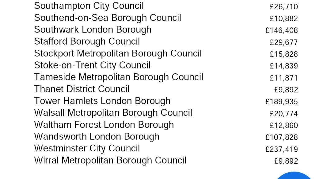 EOCS_Official's tweet image. Here is the breakdown 👇

If your council has been allocated funding, get in touch with them and ask what this funding will be used for. 

2/2

#BuildingSafetyCrisis