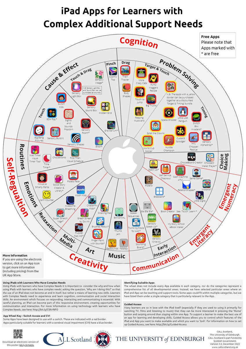Our iPad Wheel of Apps for Learners with Complex Additional Support Needs has been refreshed and updated! Download a copy from here:
bit.ly/3rYet0L