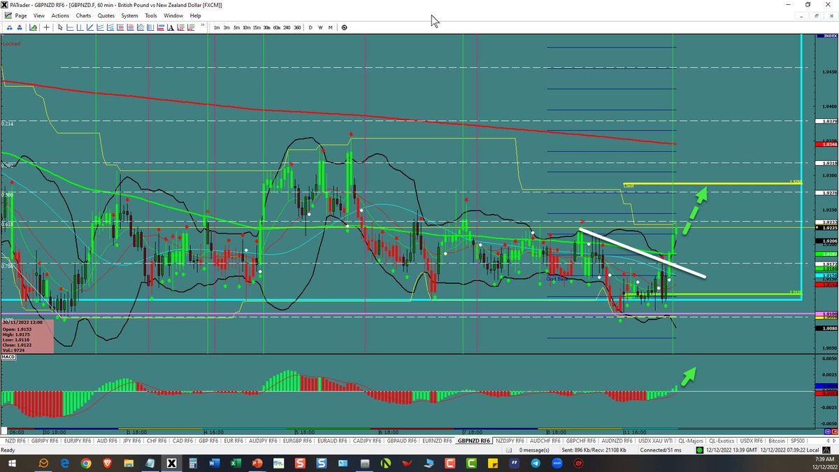 proacttraders's tweet photo. #GBPNZD Breakout up – https://t.co/U92jRagsqN #proacttraders.com #forex #forextrading #forexsignals #investing #FX https://t.co/LPHyMPvGTw
