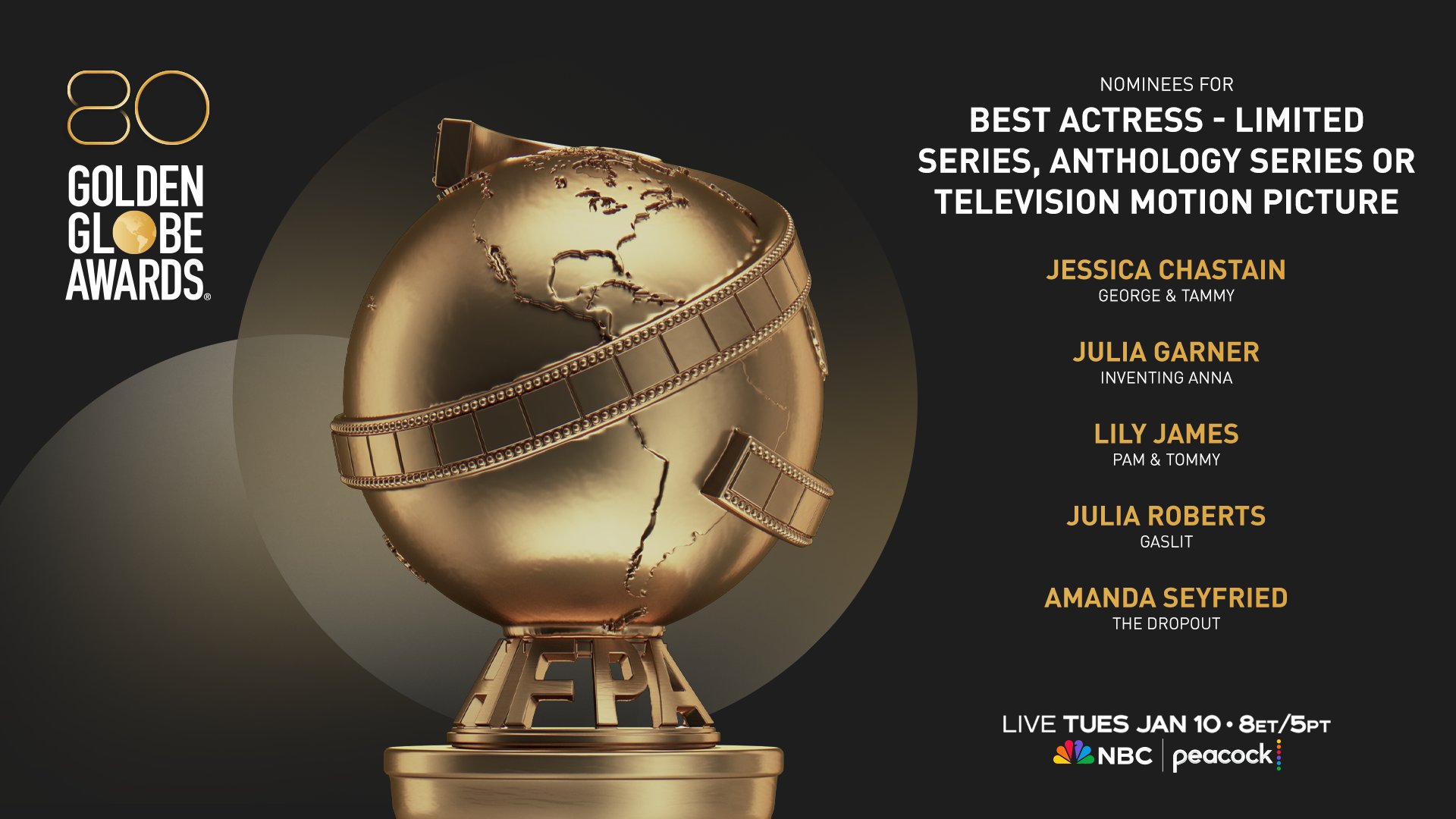 Golden Globe Awards on Twitter "Congratulations to the nominees for