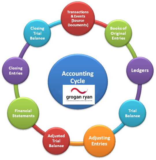GroganRyanacc's tweet photo. We make these steps so you don't have to. 
https://t.co/bMRmKzPC2t
#Irishbiz #accountant #waterford #supportlocal #accounting https://t.co/xwOLv2i5aX