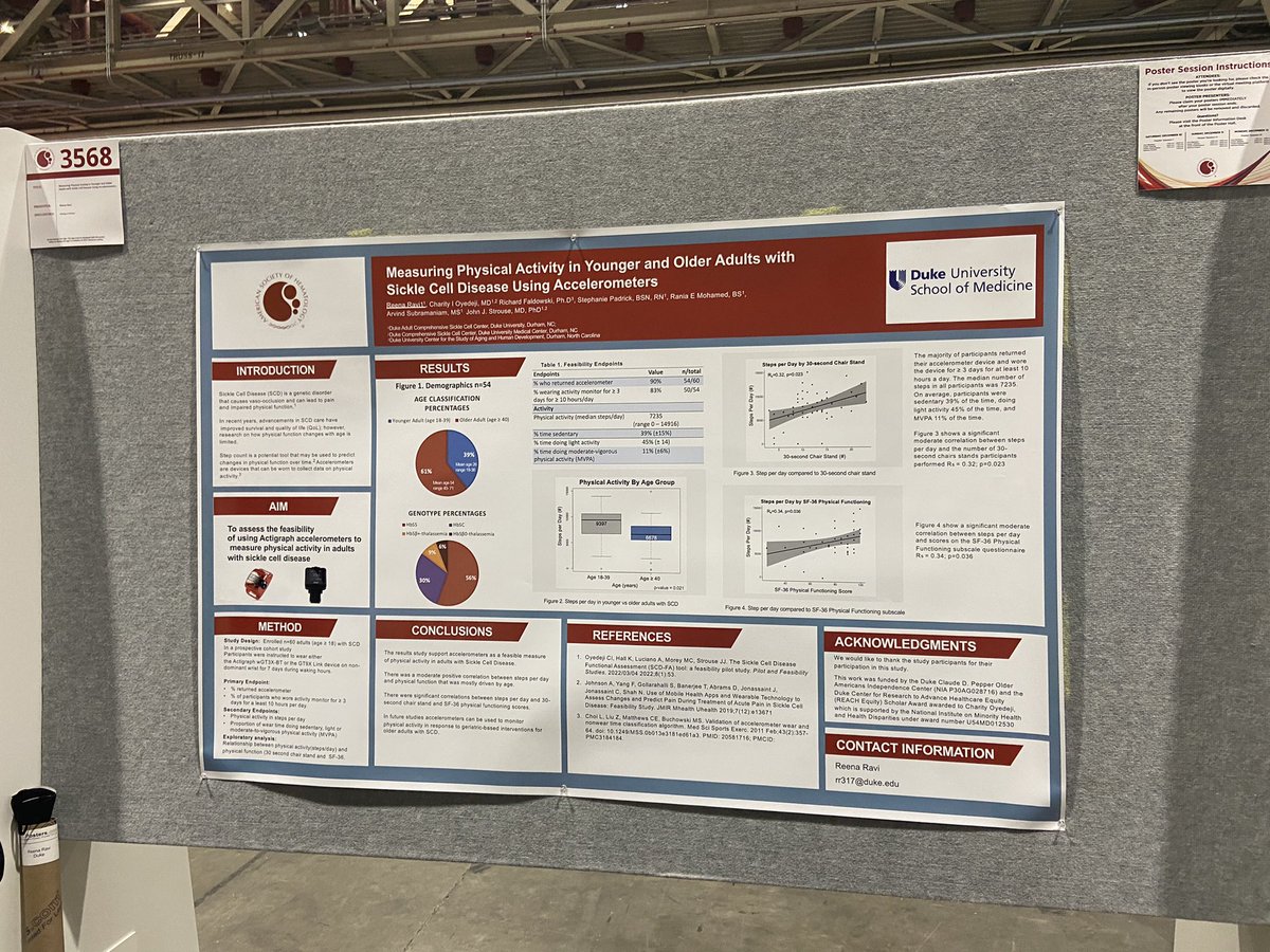 @CharityOyedeji Special kudos and congratulations 🎉 to Reena on this student led poster no. 3568 on the use of accelerometers to measure physical activity in older & younger adults #geriheme. Congrats Charity on having 3 poster presentations from your research team at #ASH22 #aging #Hematology