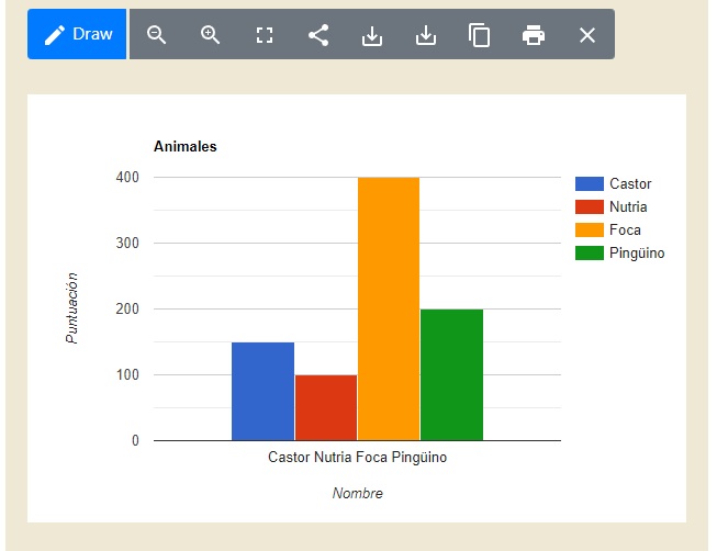 elcastorcurioso's tweet photo. Aquí tenéis una herramienta para crear gráficos, muy sencilla de utilizar, gratuita, no hace falta registrarse y puedes descargar el gráfico generado. 🙂
Puedes hacer gráficos de barras, circular, de líneas...
https://t.co/UvrYIxmR8c https://t.co/3JhTshlWtn