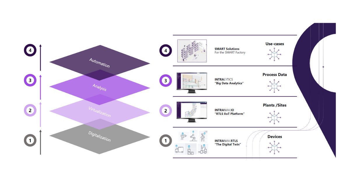 InpixonHQ's tweet photo. Learn more about the digital twin and how it can boost your IIoT strategy: https://t.co/nRqjPHgDmd #DigitalTwin #IIOT #IIOTStrategy https://t.co/l1BJklIdEG