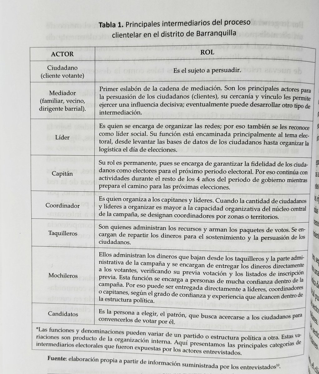 PrsperoCarbone1's tweet photo. Prolija investigación de @TrejosRosero. ¡Gracias! Valioso aporte a la comprensión de las dinámicas políticas locales. https://t.co/LBS3AdRvhd
