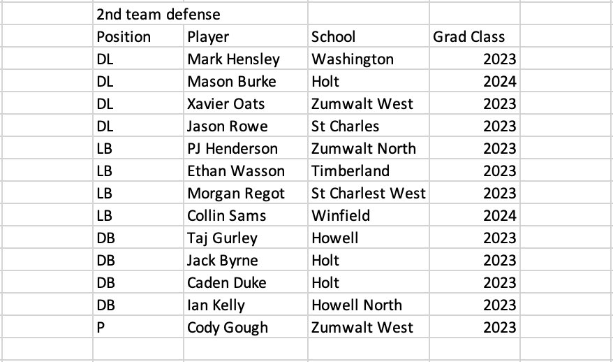 GAC Football tweet media