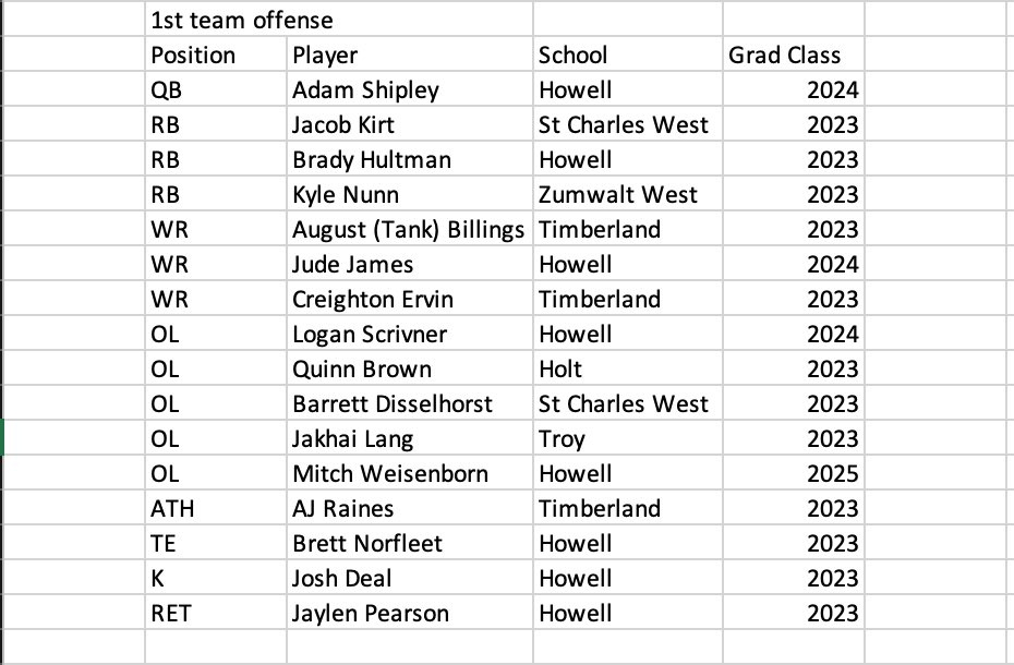 GAC Football tweet media