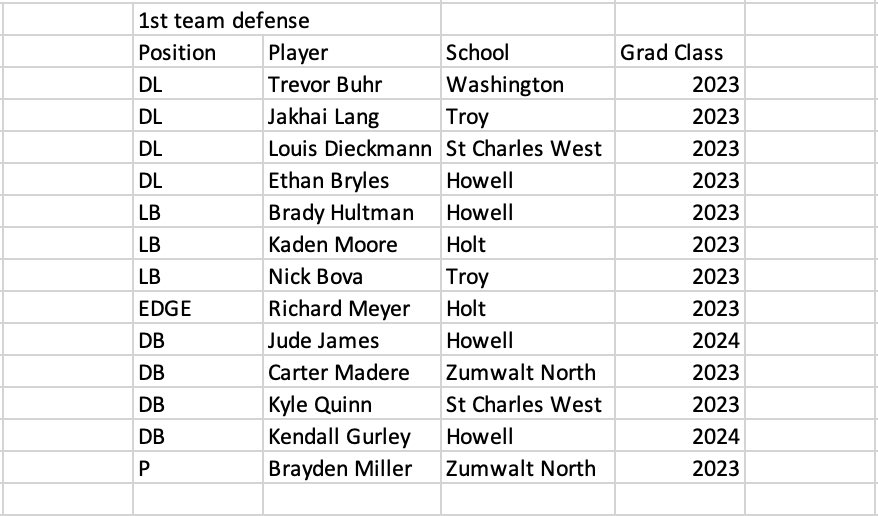 GAC Football tweet media