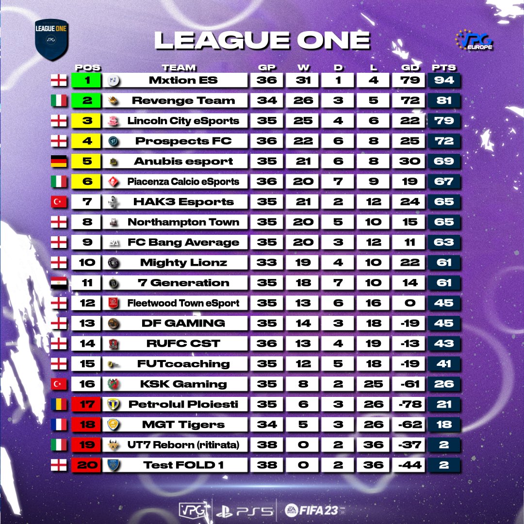 Virtual Pro Gaming tweet media