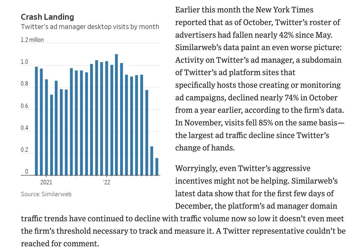 From today's @WSJ wsj.com/articles/twitt…