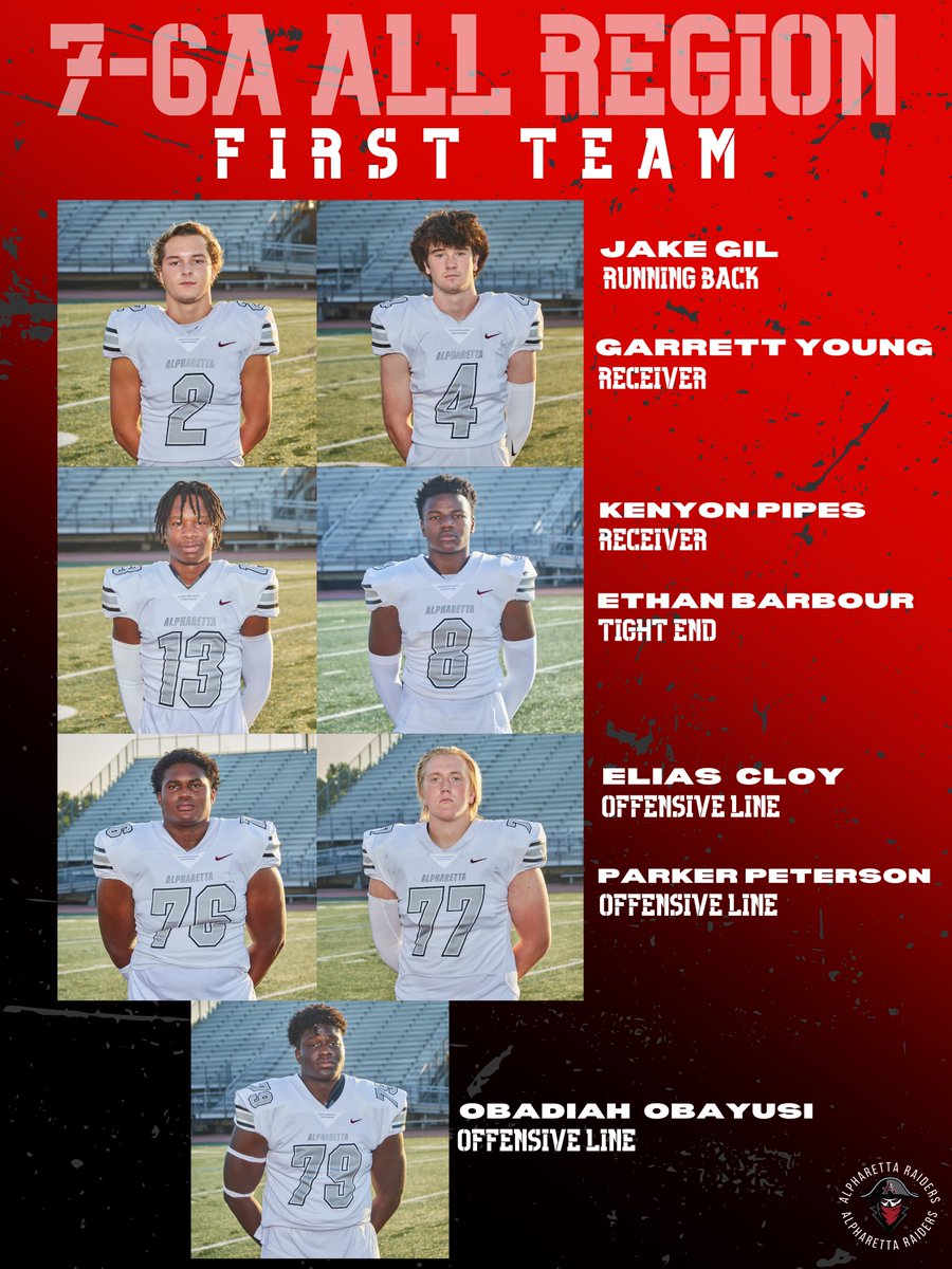 AlphaProspects's tweet photo. Raiders Selected to the  7-6A All Region Offense..Including @ben_guthrie10 as
 Region POY🏈‼️ 💪
@JasonKervin @quonmarshall16  @RecruitGeorgia @FultonAD_crafts @AHSFootball https://t.co/ZcRIkXetAD