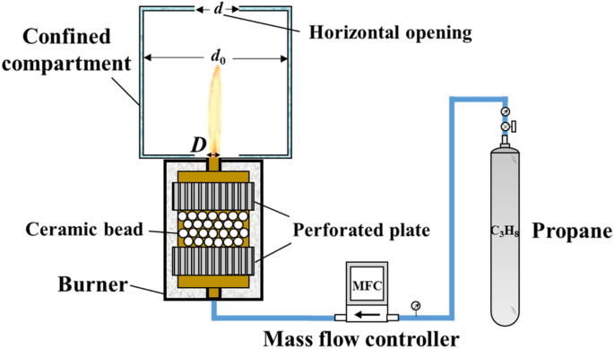 Investigation of #2DSootDistribution and #CharacteristicSootVolumeFraction of Flames in the Confined Compartment with a Horizontal Opening by Wenbin Yao, Xiao Chen & Shouxiang Lu #StateKeyLaboratoryofFireScience @USTCGlobal 
➡ bit.ly/3PitPdo
