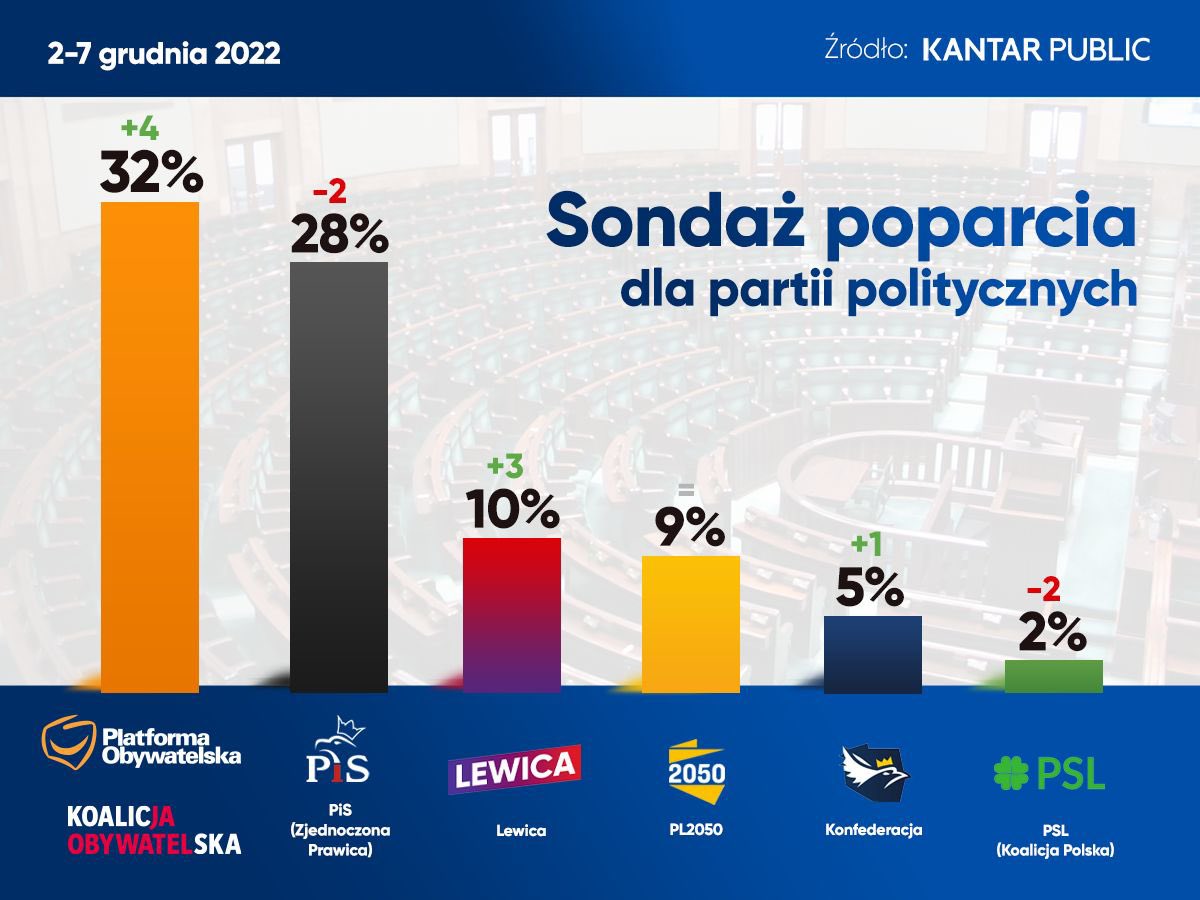 Pierwszy prezent pod choinkę…