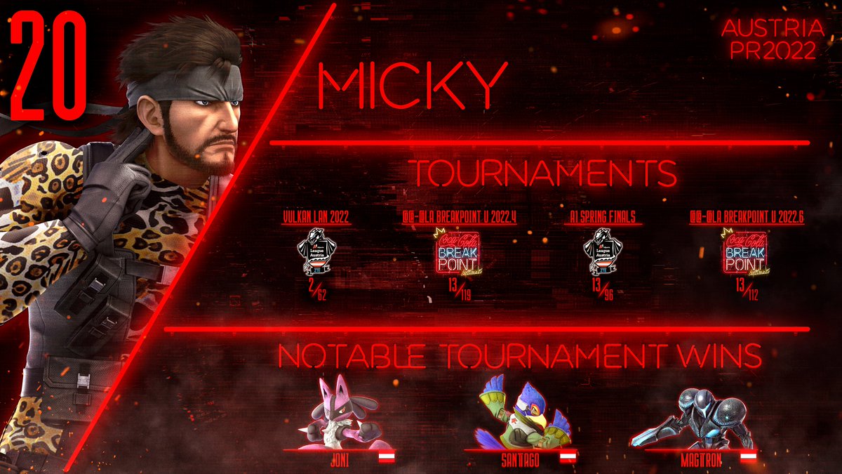 SmashBrosAT's tweet image. Starting from today until the 31st, all the players on the 2022 ranking will be revealed!

On Rank 20 we have @Solid_Micky, his defensive play isn't easily crackable but this man also isn't afraid to go into your face and unleash his deadly CQC.