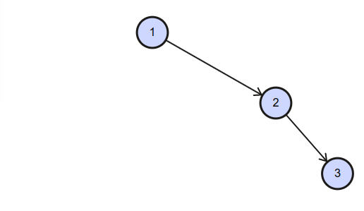 With this DP trick you will:
• Impress the tech interviewer🤩
• Be able to solve hard DP problems💡

Today I will explain Knuth’s Optimization 👨‍🏫
1/10