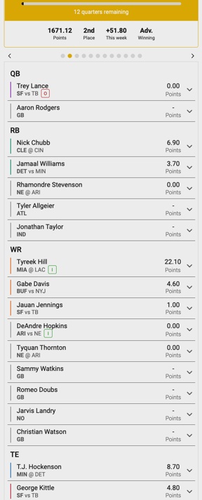 surfyourturf's tweet photo. a real sneaky Puppy team sneaking in the #bestball #playoffs only scored 51 points in #week14. #LFG #Aaronrodgers sweat for sure! #deebo out and #jennings #spikeweek? https://t.co/5F9WOZnDcU