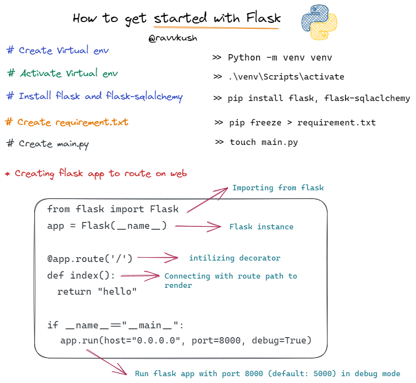Gaurav Kushwaha tweet media