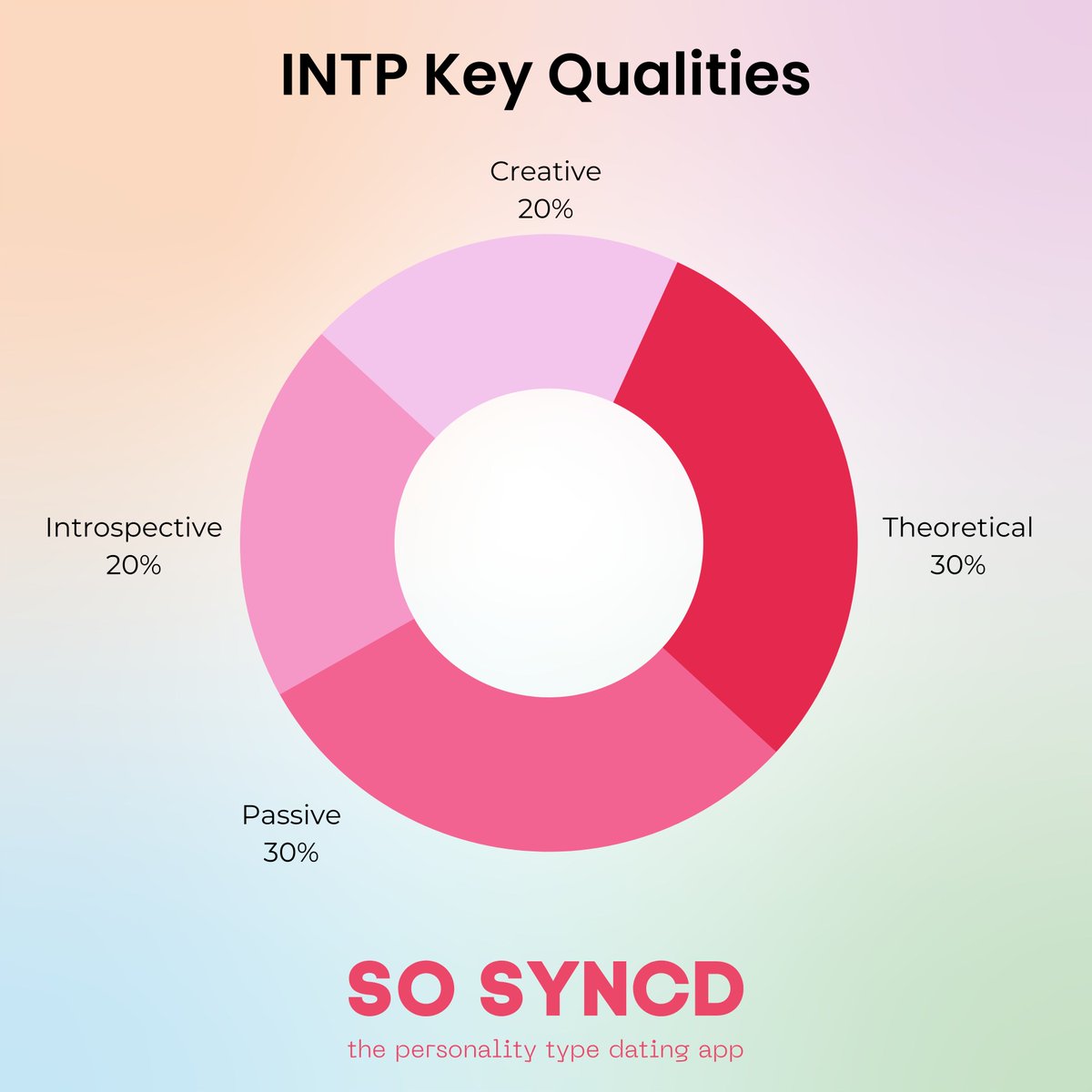 SoSyncd's tweet photo. Are you very open-minded? Follow @SoSyncd to see the next pairings! 😌

Join @SoSyncd today to meet your perfect personality match ❤️ #personality #16Personalities #personalitytype #ENTP #INTPs #ESTP #ISTP https://t.co/oNfaSlsrfg