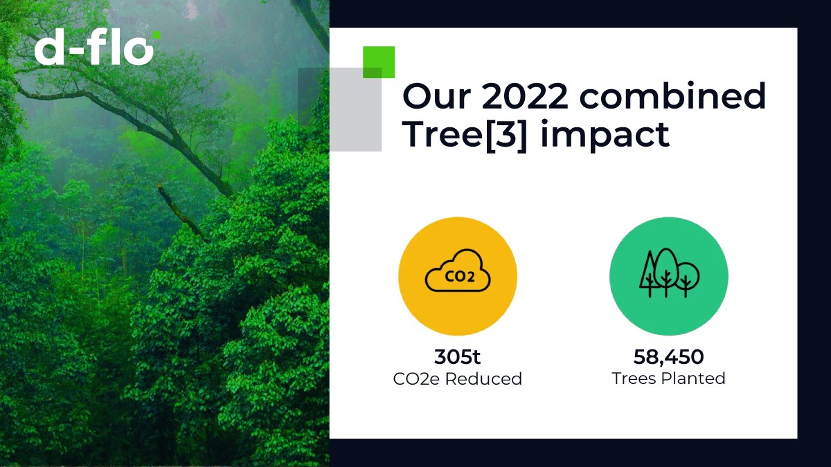 dfloLimited's tweet photo. We are proud to announce the amazing impact of #Tree3 since its launch earlier this year with the offsetting of 305 tonnes of carbon and the funding of 58,450 new trees planted. Visit our @Ecologi_hq impact page: https://t.co/vhFobqJkJg #SustainabilityMatters @dfloLimited https://t.co/fzhCIuzRxo