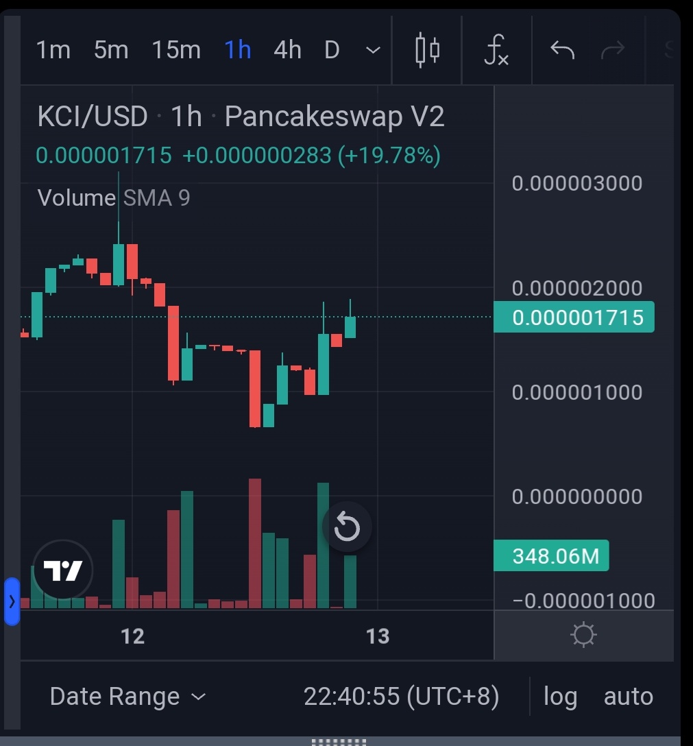 $KCI Sellers getting Rekt!

Christmas Pump Incoming. 🔥😔🚀

#ChristmasInu #BNB #BHC #BNBSmartChain #memecoin