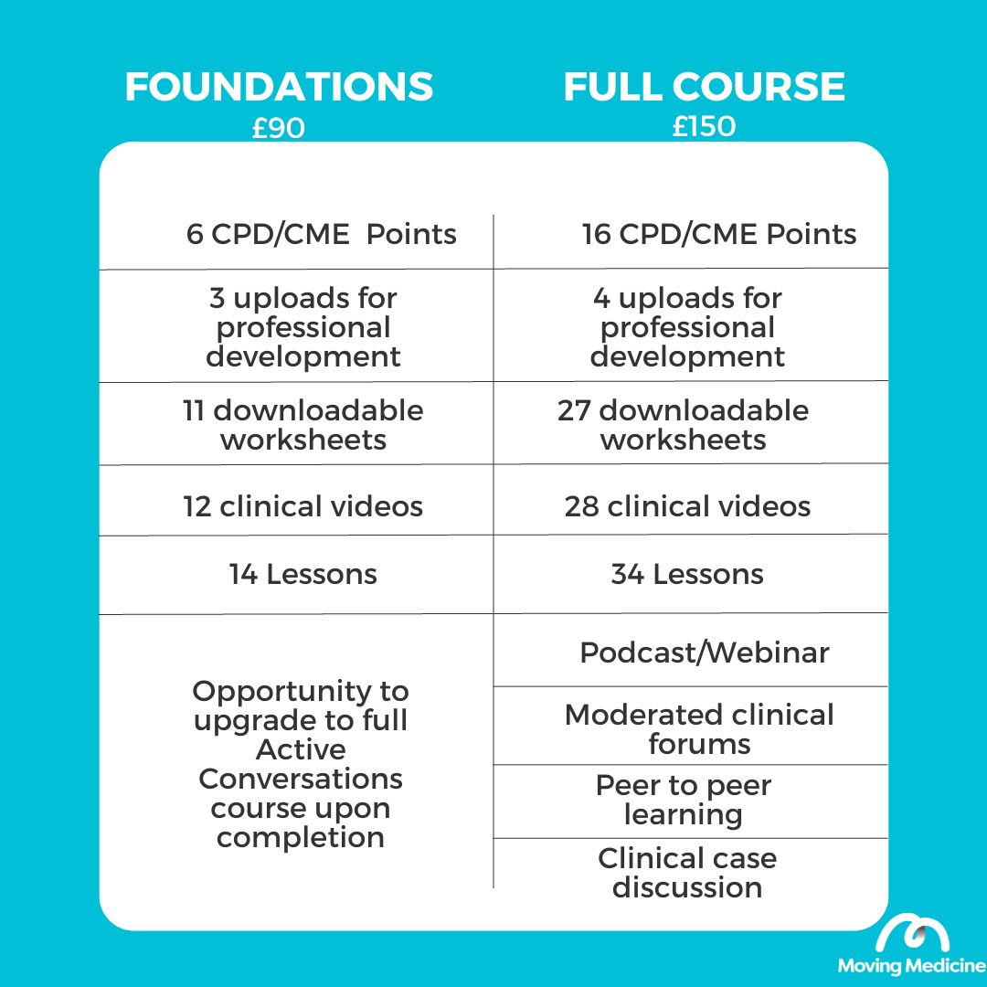 movingmedicine's tweet image. ICYMI - Which Active Conversations course is best for me? 

movingmedicine.ac.uk/activeconversa… 

#CME #CPD #AccreditedLearning #Healthcare #EACCMECredits #EACCME