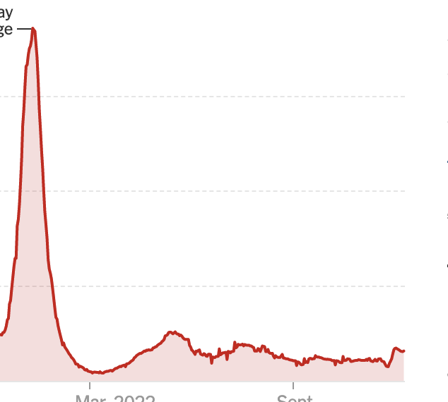 Andrew Kern on Twitter "new rise in covid cases in NY is following an