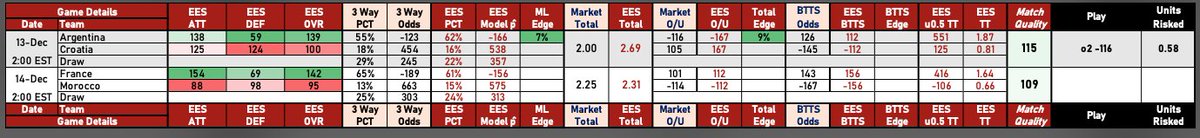 Semifinals Official Plays
0.58* Argentina/Croatia o2 -116