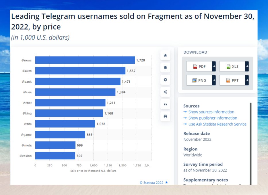 Surf on Twitter "16/31 The username auction feels like a