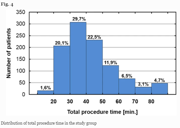 JICE_EP's tweet photo. 🚨New #FreeAcess Article in
@JICE_EP
Efficacy & Safety of Zero-fluoroscopy Approach for Ablation of AVNRT: experience from more than 1000 cases
by A Świętoniowska-Mścisz, Janusz Śledź & colleagues
📖🧐 #FREERead: https://t.co/Q8pBdZSnHZ
#EPeeps @EPeeps_Bot https://t.co/xQ5qSndwUk