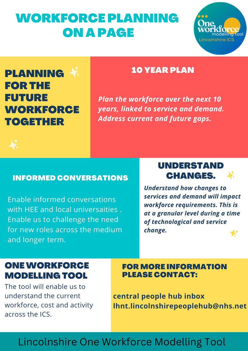 Work is progressing well with the Lincolnshire One Workforce Modelling Tool. It's exciting to see things coming together to make workforce planning better for the future.