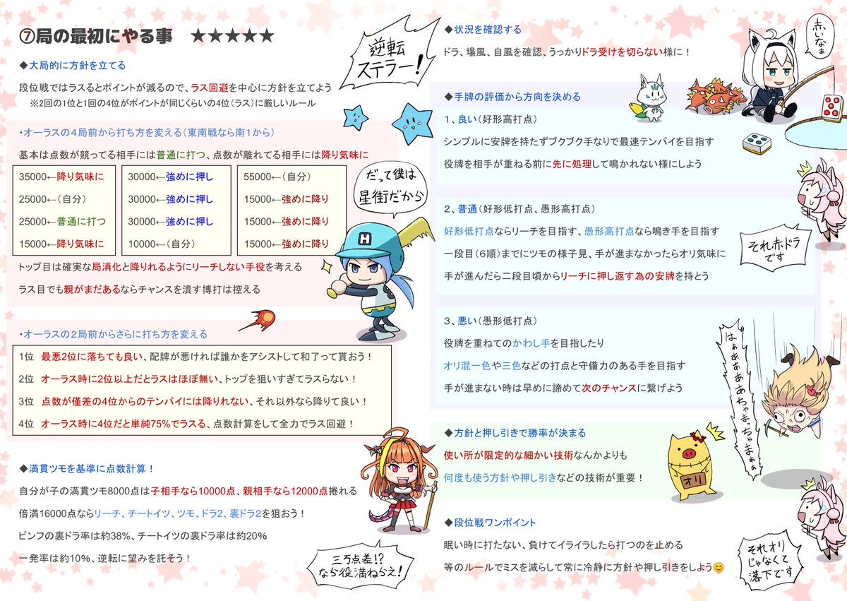 31U_game's tweet photo. holo麻雀講座7ページ目
#ほしまちぎゃらりー
#みかじ絵
#絵フブキ
#はあとart https://t.co/bU6dwHpvot