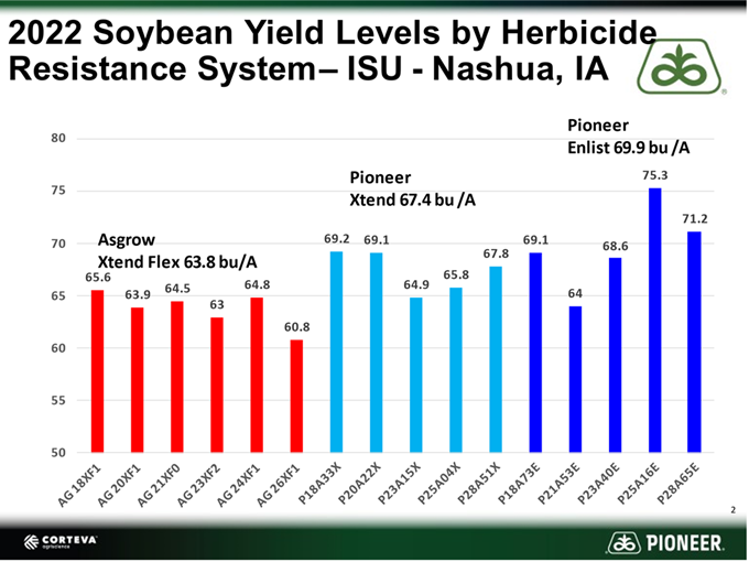 Pioneer Troy tweet media