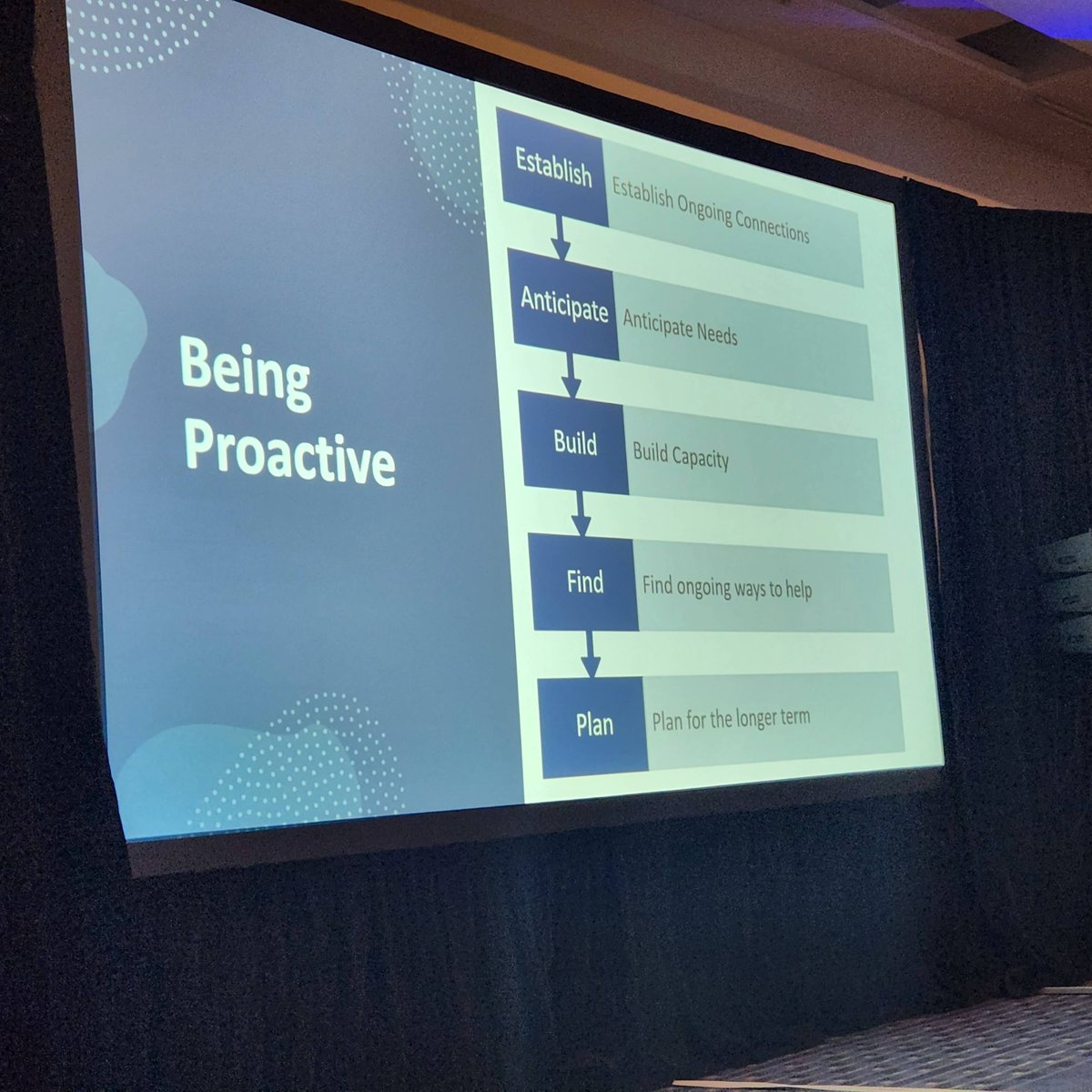 DrSimpsonHSR's tweet photo. What good #DIScience looks like!
Proactive, Nimble, Responsive!
@NCIDAChambers @NCI_ImplSci @AcademyHealth https://t.co/k3GDztguGO