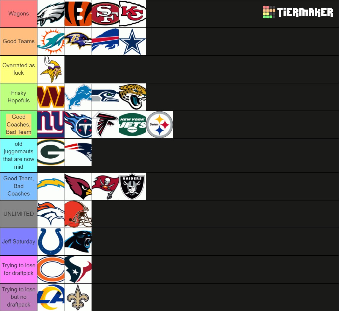 LTP_Pod's tweet photo. The Official LTP NFL Tier Rankings. These are fact not opinion. https://t.co/V016anMDqL