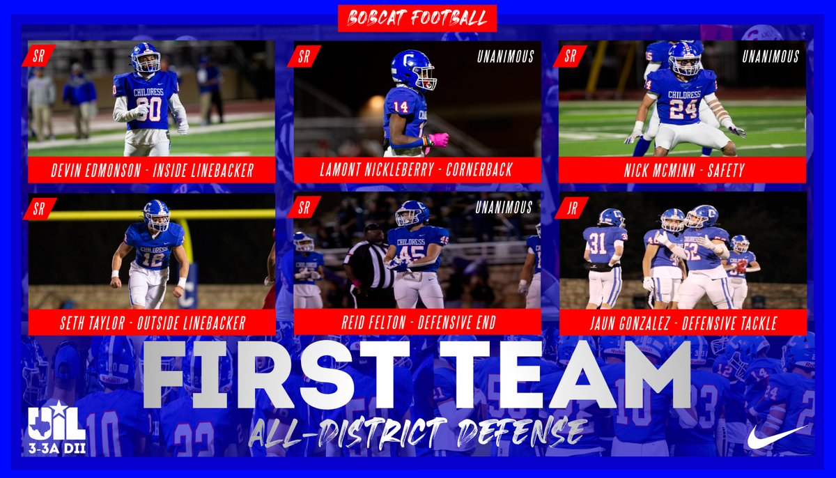 𝟑-𝟑𝐀 𝟏𝐒𝐓 𝐓𝐄𝐀𝐌 𝐀𝐋𝐋-𝐃𝐈𝐒𝐓𝐑𝐈𝐂𝐓 𝐃𝐄𝐅𝐄𝐍𝐒𝐄

<a href="/ReidFelton45/">Reid Felton</a> - DE (UNANIMOUS)
<a href="/lamontnick3/">Lamont Nickleberry ⭐️</a> - CB (UNANIMOUS)
<a href="/Devinblaize1/">Devin Edmondson</a> - ILB
<a href="/SethMTaylor12/">Seth</a> - OLB
@Nick_McMinn24 - FS
<a href="/JuanGon33633103/">Juan Gonzalez</a> - DT

#SetTheStandard #BLEEDBLUE