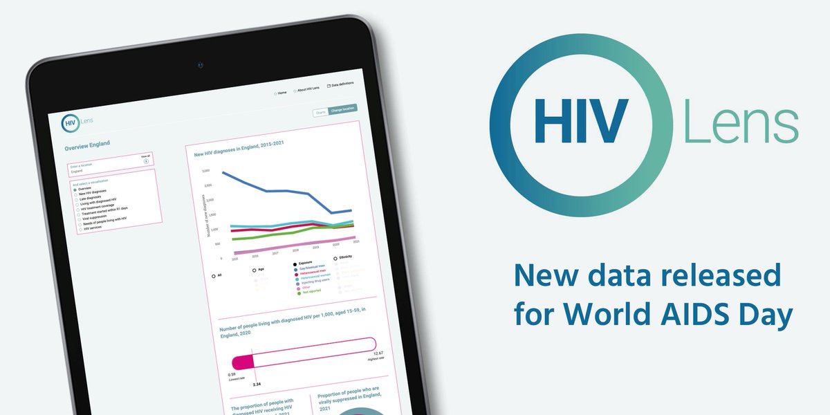 HIV Lens tweet media