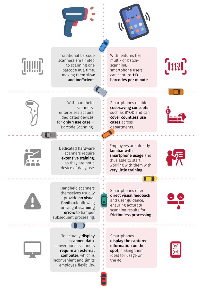 Smartphones vs. #hardware scanners: Let’s compare these 2 leading technologies
#mobileApp #retailindustry 

scanbot.io/resources/info…