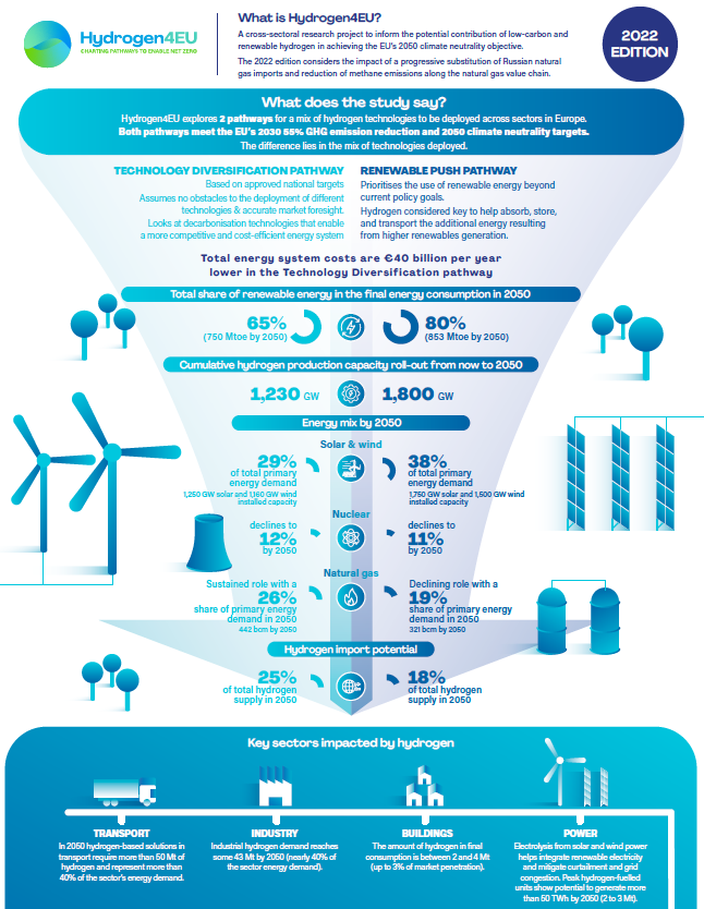 Hydrogen4EU tweet media