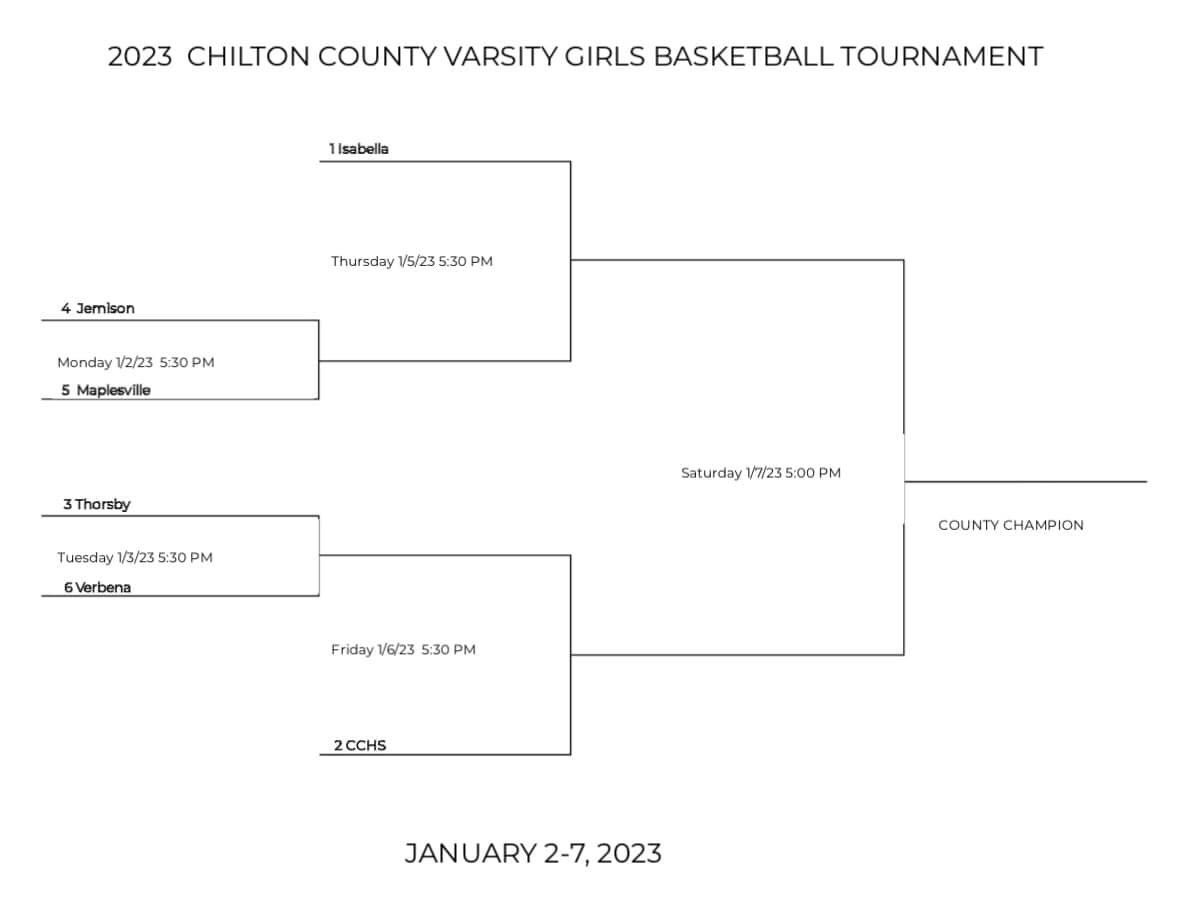 Bracket for the County tournament hosted by Thorsby and played at Jemison High School