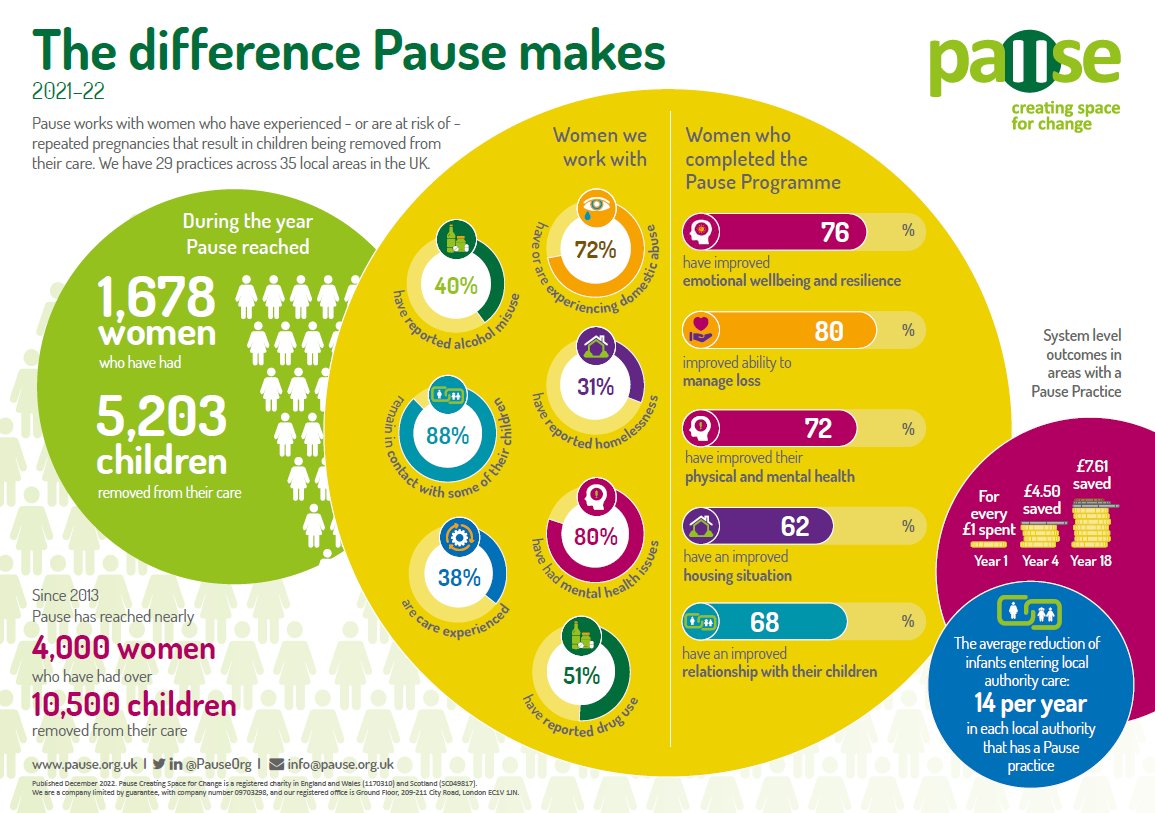 Pause Halton & Knowsley tweet media