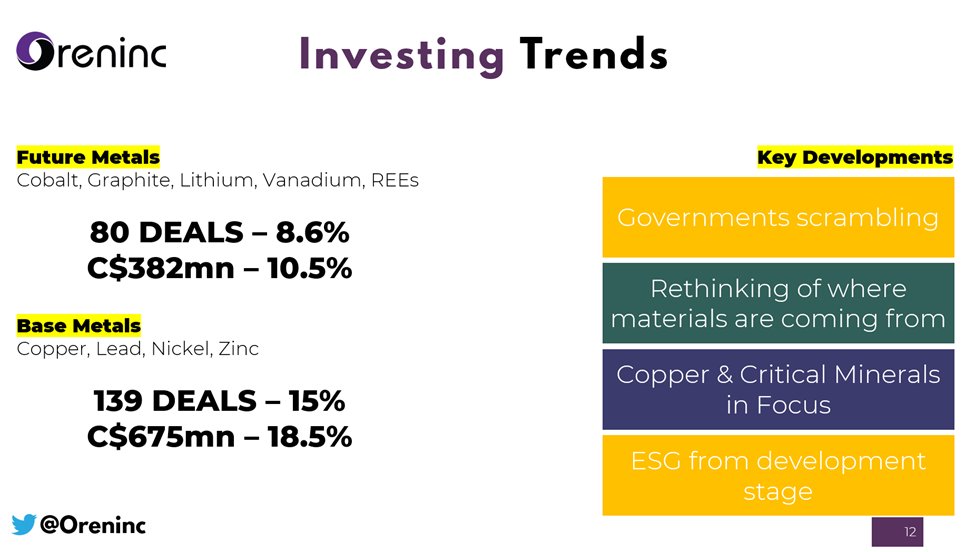 Time to look ahead at 2023 - what do we expect: 

▶️Copper &amp; Gold developers &amp; late-stage explorers – permitting will be 🗝️
▶️Resource nationalism (🇨🇦 &amp; 🇦🇺) will push government spending (grants, tax breaks, …)
▶️Western governments are seriously struggling for raw materials