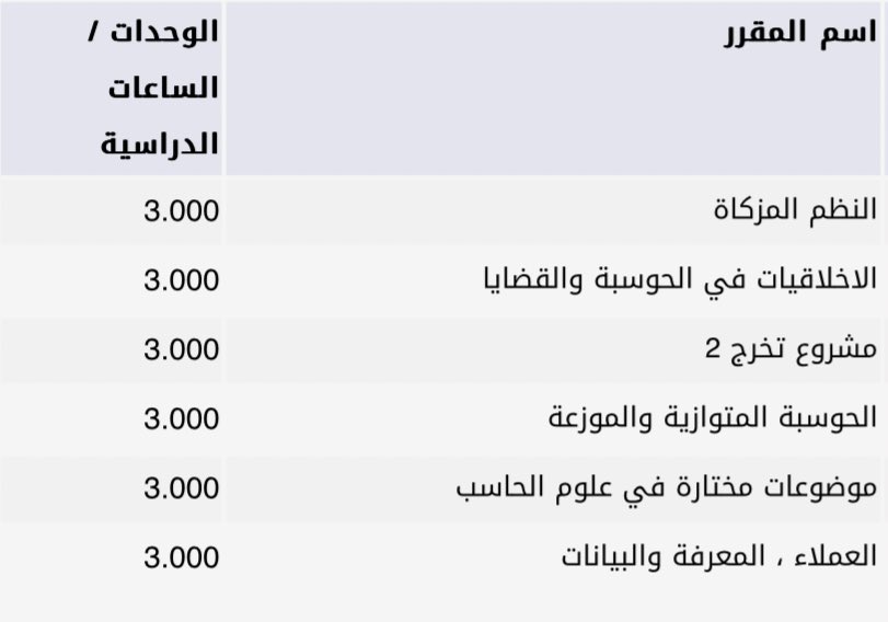 يامرحبا بالي طول غيابه 
يامرحبا بترم التخرج 👩🏻‍🎓🤍🤍

اخر مواد جامعيه اسجلها🥹✨