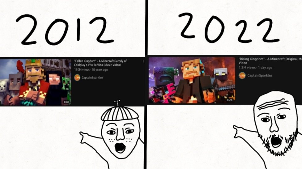 Catmongus6's tweet photo. Time flies.
#Minecraft #meme #nostalgia https://t.co/ZgIc9rIftn