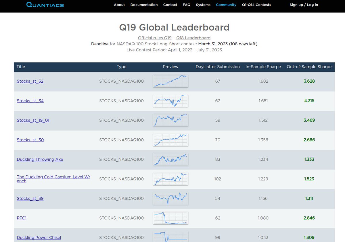 Quantiacs's tweet photo. The Q19 stock contest started. Submit your #trading algorithm and take part to the allocation of 2M USD! https://t.co/SFAdc3vCcx