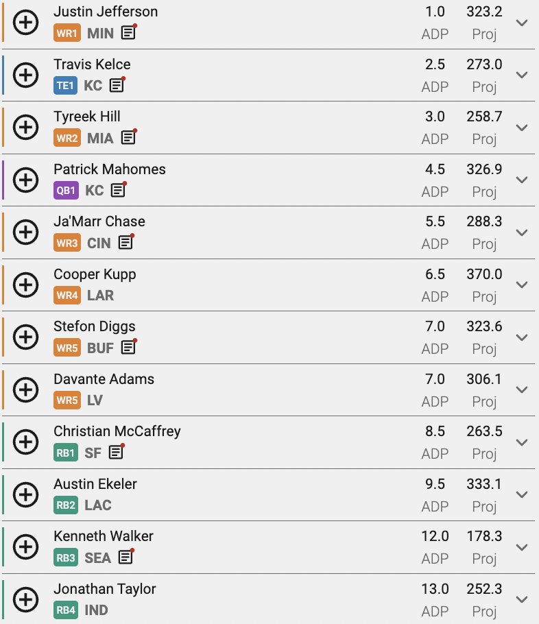 Underdog Fantasy on Twitter "This is what the first 12 picks look like